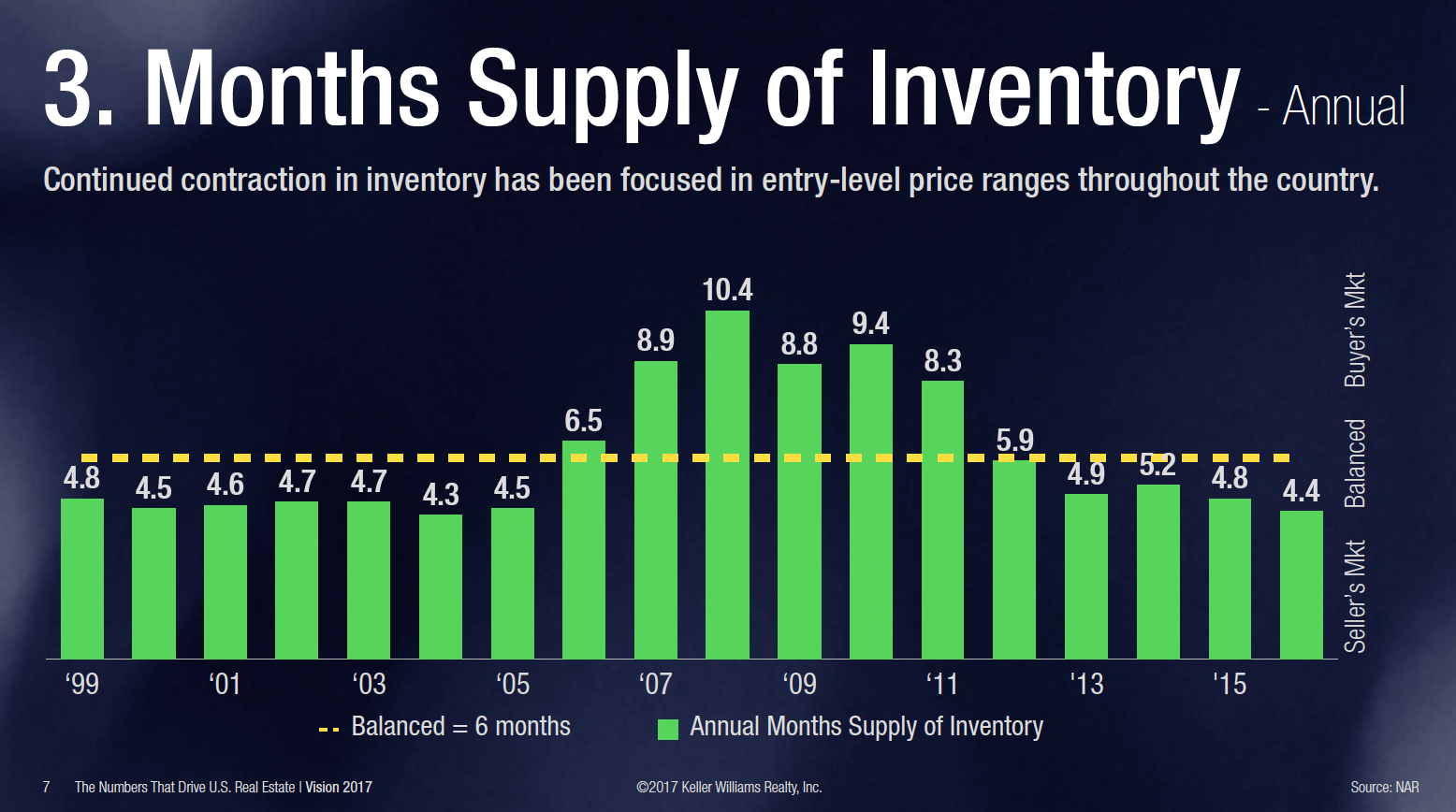 Home values for West St. Tammany Parish are up 11.6. Blog Robin Realty